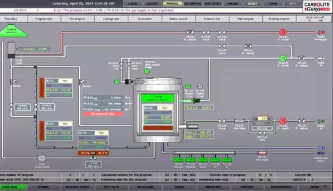 Controller TP1900 Explained